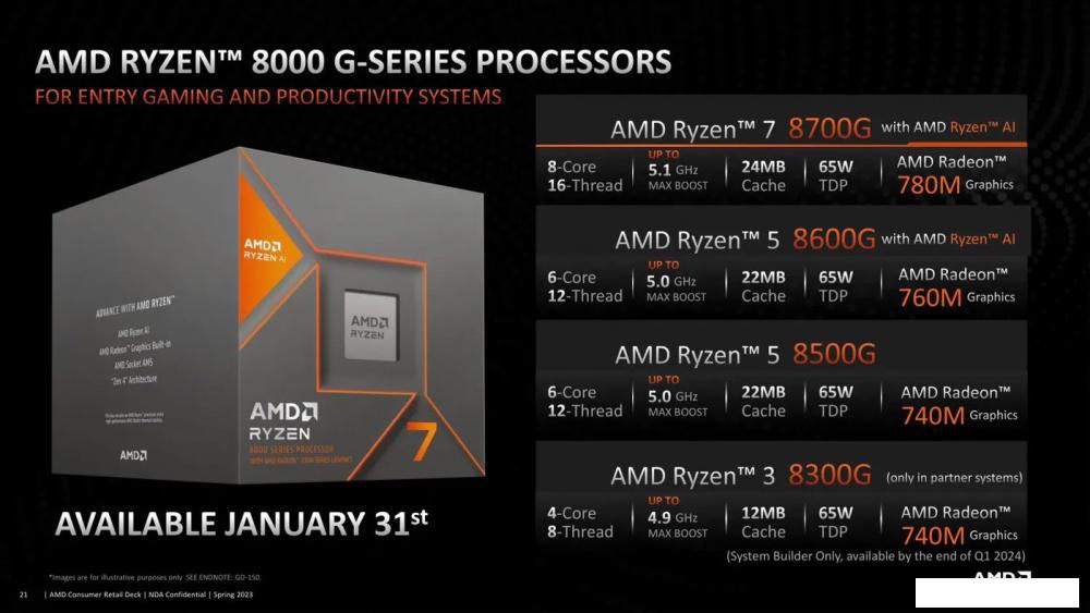 Процессор AMD Ryzen 7 8700G