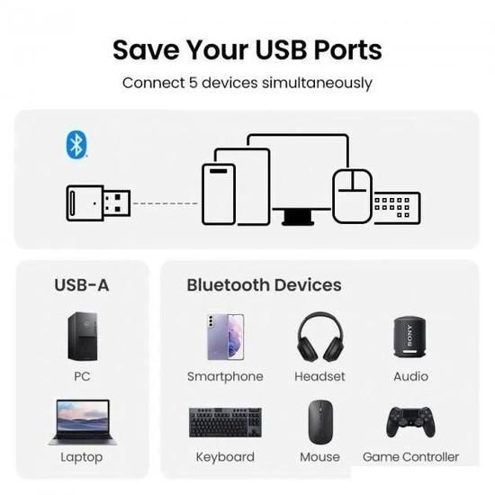 Bluetooth адаптер Ugreen CM591 90225
