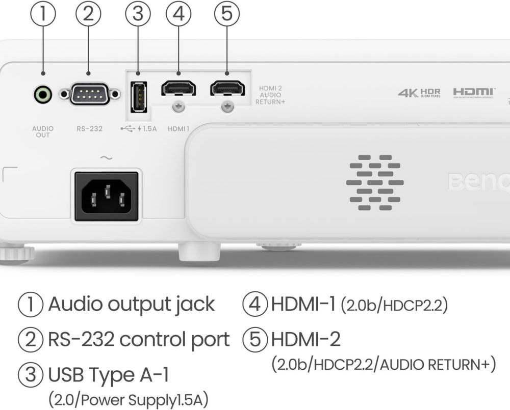 Проектор BenQ TK710STi