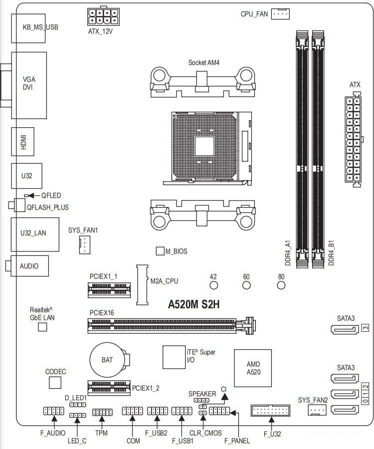 Материнская плата Gigabyte A520M S2H (rev. 1.0)