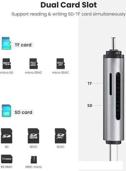 Карт-ридер Ugreen CM185 50706