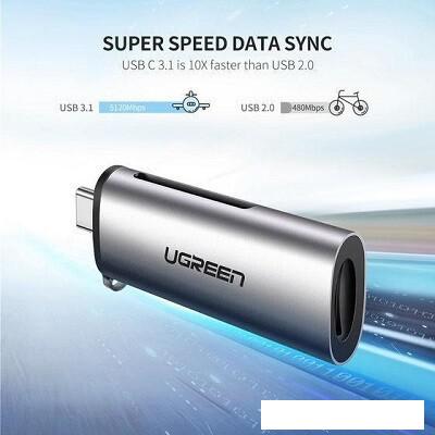 Карт-ридер Ugreen CM184 50704