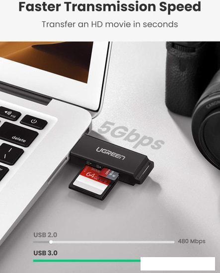 Карт-ридер Ugreen CM104 40752
